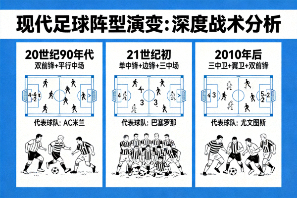 [深度] 足球战术分析图示 - 现代足球阵型演变
