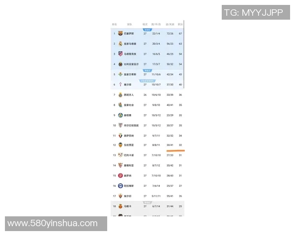 西甲最近赛程变化及对积分榜形势的影响